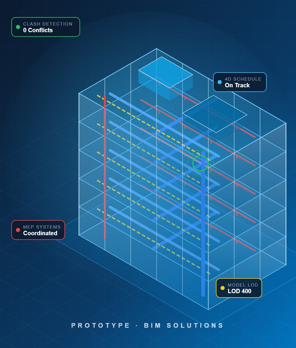 Isometric BIM model with coordinated MEP systems – Prototype BIM Solutions